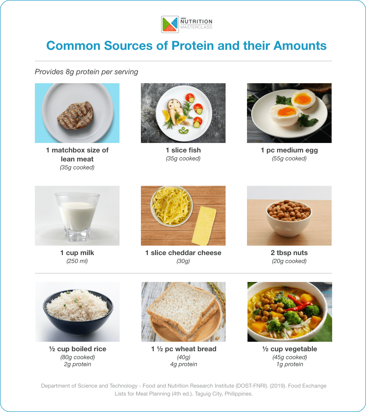 Protein Sources In Food Articles Nutrition Masterclass